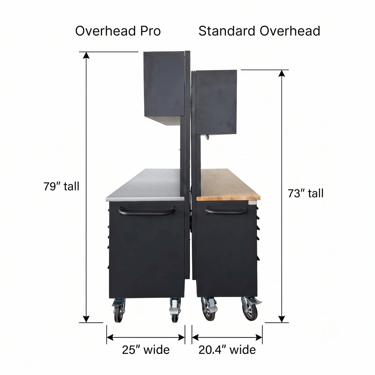 Overhead Pro Special Edition HD 72x79x25 inch Rolling Tool Chest and Workbench