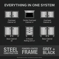 Garage Cabinet System | Heavy Duty Steel All-In-One Modular Garage Cabinet Set for Ultimate Workshop Organization | Easy Assembly Garage Storage Cabinets & Tool Bench — Results & Stats